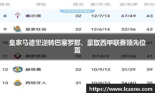 皇家马德里逆转巴塞罗那，豪取西甲联赛领先位置
