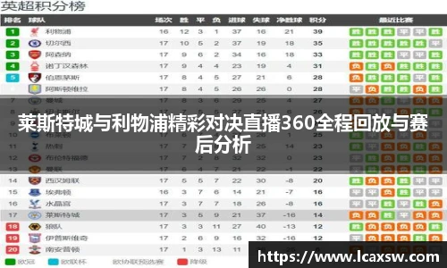 莱斯特城与利物浦精彩对决直播360全程回放与赛后分析